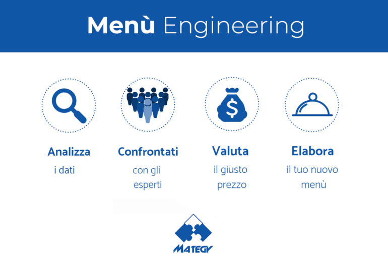Le 5 regole che tutti i ristoratori devono conoscere per costruire un menù di successo