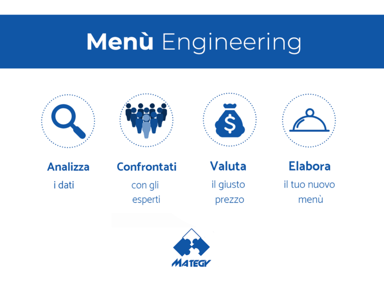 Le 5 regole che tutti i ristoratori devono conoscere per costruire un menù di successo